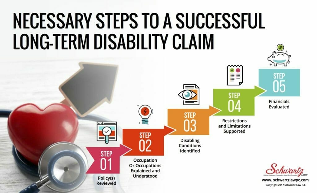 Necessary Steps To A Successful Long Term Disability Claim