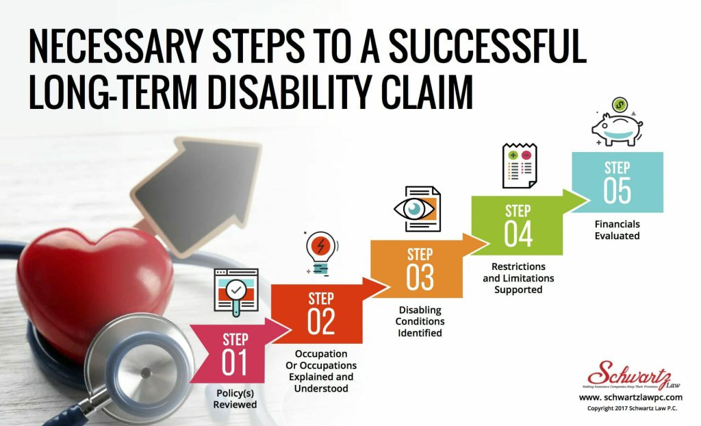 necessary-steps-to-a-successful-long-term-disability-claim